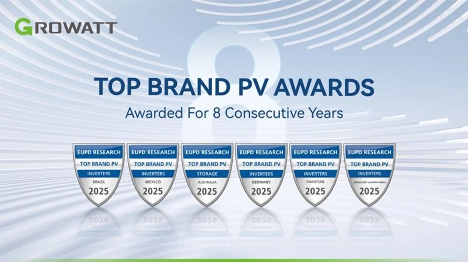 Growatt obtiene el premio EUPD Research Top Brand PV por octavo año consecutivo, ampliando el reconocimiento en seis mercados globales