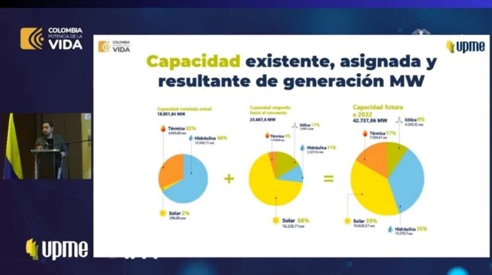 Meta 6 GW al 2026: Colombia incorporaría 586 MW fotovoltaicos este año y tiene 23,5 GW en cola, sólo el 13% en La Guajira