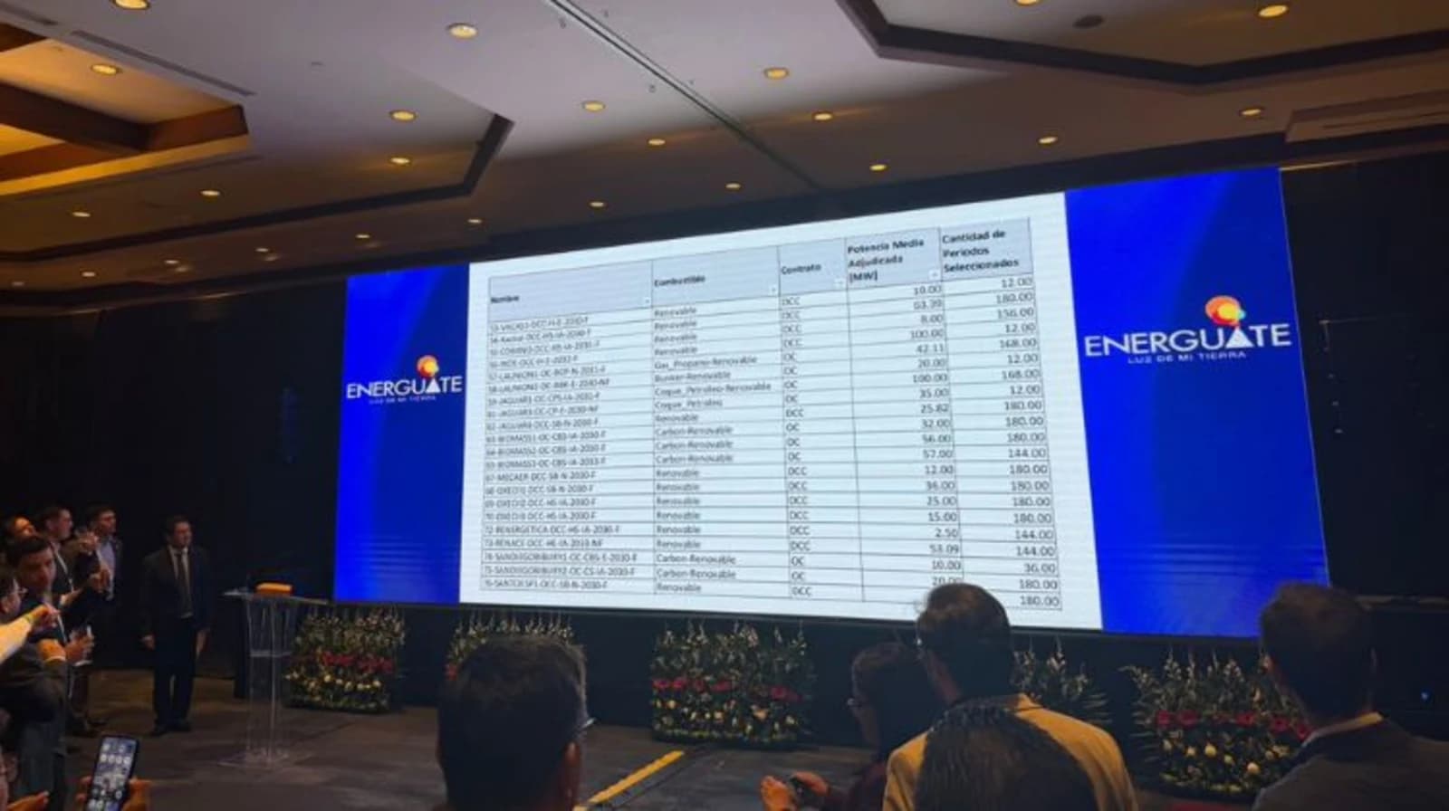 La licitación PEG-5 en Guatemala perfila casi 50 proyectos adjudicables tras un precio promedio de 101 USD/MWh